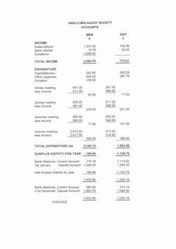 Anglo-Malagasy Society: Accounts: 2008