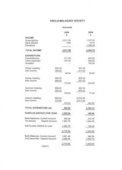 Anglo-Malagasy Society: Accounts: 2009