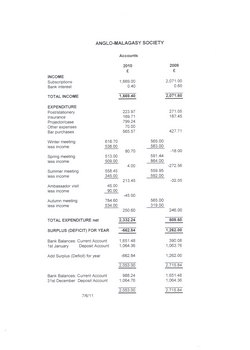 Anglo-Malagasy Society: Accounts: 2010