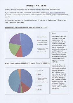 Money Matters: Annual accounts summary 2012–13