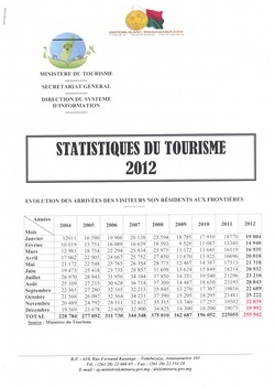 Statistiques du Tourisme 2012